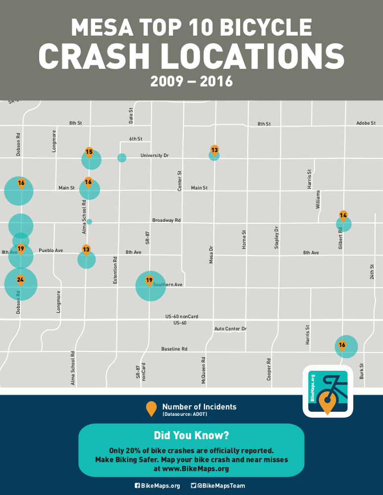 Mesa hotspots